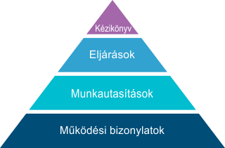 Minőségpiramis
